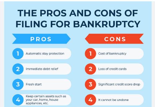 Filing Bankruptcy for Credit Card Debt |Finance